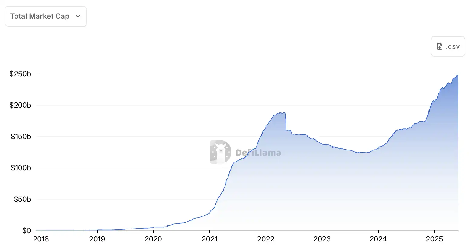 Circle 創始人:7年前,我是如何All in穩定幣的