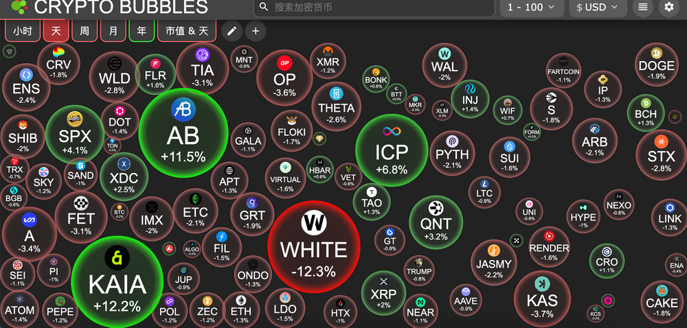 HashKey交易時刻：山寨幣熱點從Solana轉向BSC與Base，分析師預測本周BTC或突破11萬美元