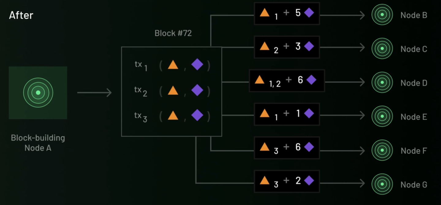 Biteye與PANews聯合發佈AI Layer1研報：尋找鏈上DeAI的沃土