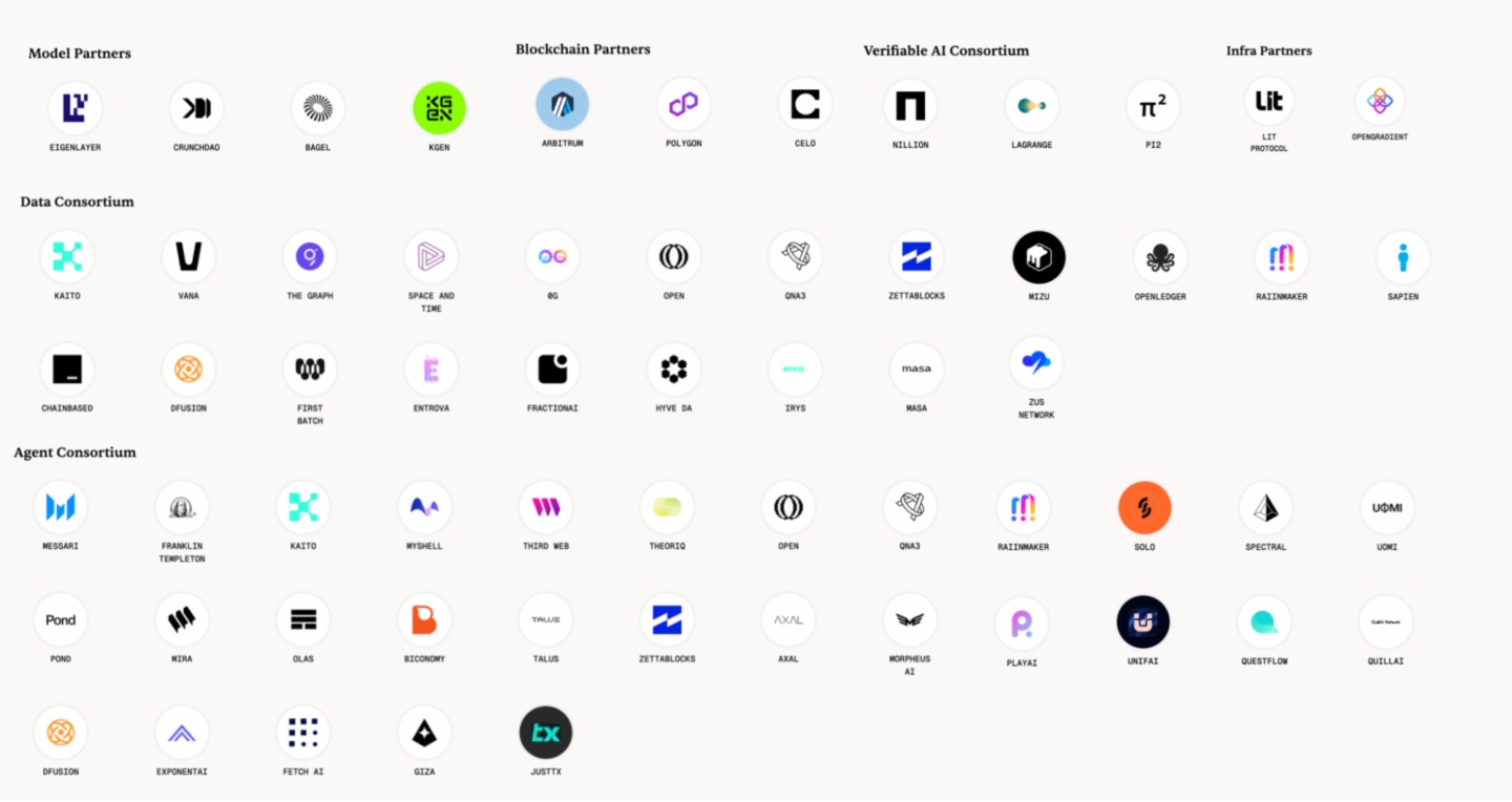 Biteye與PANews聯合發佈AI Layer1研報：尋找鏈上DeAI的沃土