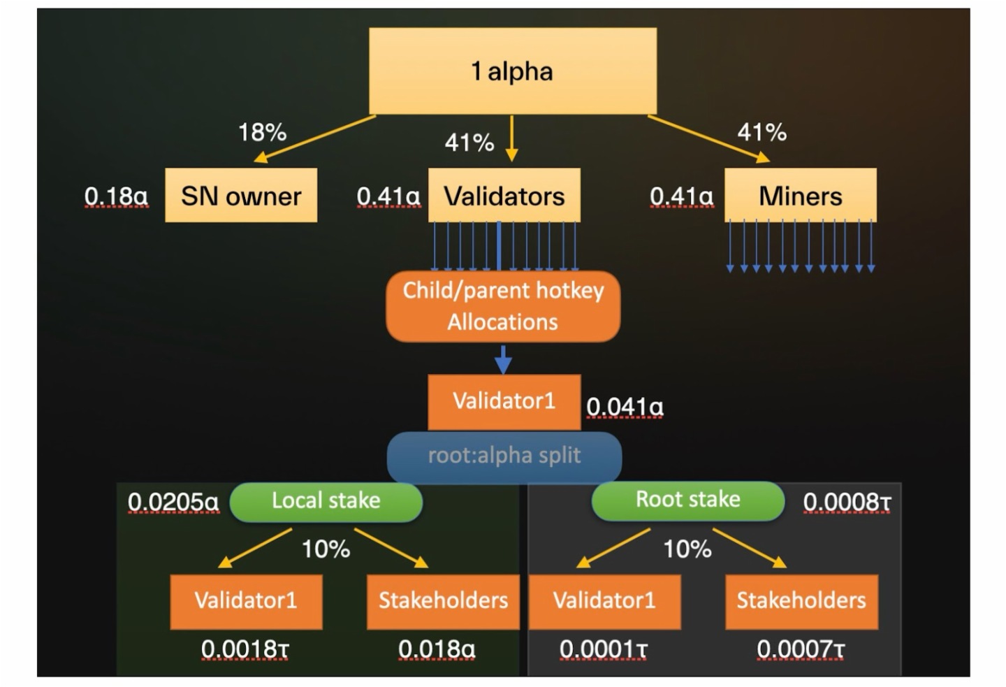 Biteye與PANews聯合發佈AI Layer1研報：尋找鏈上DeAI的沃土