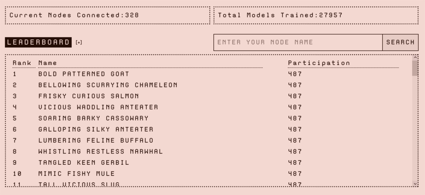 Biteye與PANews聯合發佈AI Layer1研報：尋找鏈上DeAI的沃土