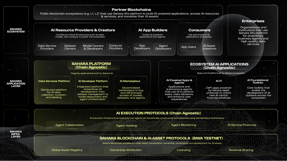 Biteye與PANews聯合發佈AI Layer1研報：尋找鏈上DeAI的沃土