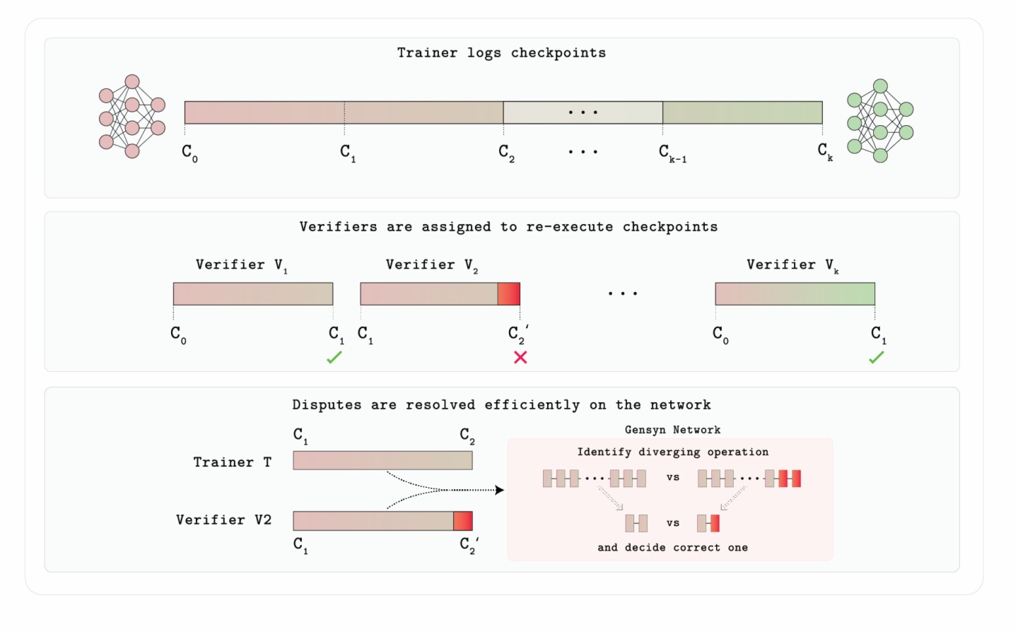 Biteye與PANews聯合發佈AI Layer1研報：尋找鏈上DeAI的沃土