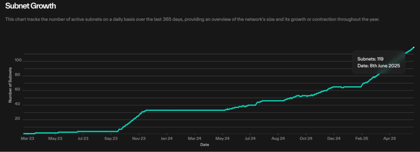 Biteye與PANews聯合發佈AI Layer1研報：尋找鏈上DeAI的沃土