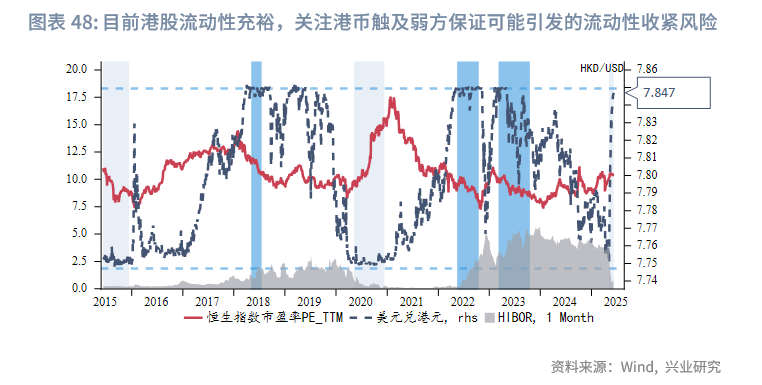 東南亞研究丨香港首次發行30年期港元政府債——香港金融市場週報
