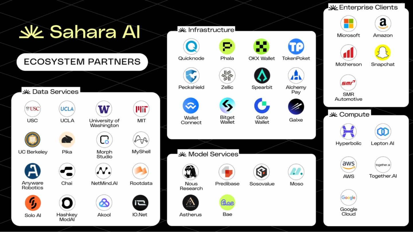 Biteye與PANews聯合發佈AI Layer1研報：尋找鏈上DeAI的沃土