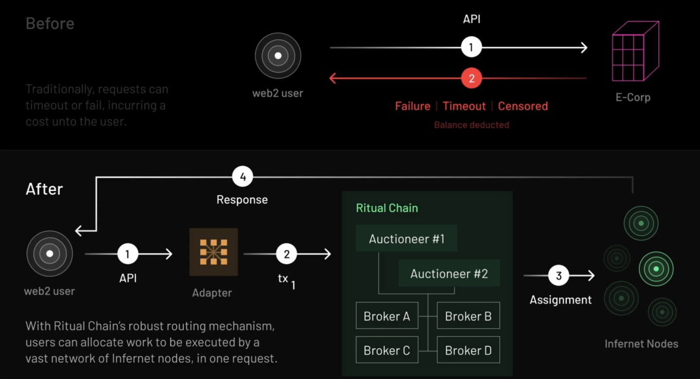 Biteye與PANews聯合發佈AI Layer1研報：尋找鏈上DeAI的沃土
