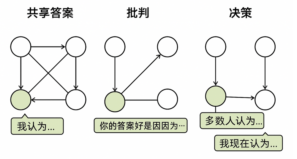 Biteye與PANews聯合發佈AI Layer1研報：尋找鏈上DeAI的沃土