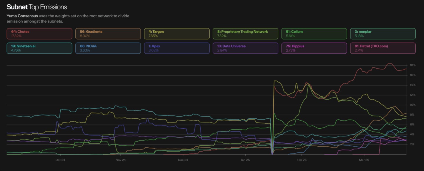 Biteye與PANews聯合發佈AI Layer1研報：尋找鏈上DeAI的沃土