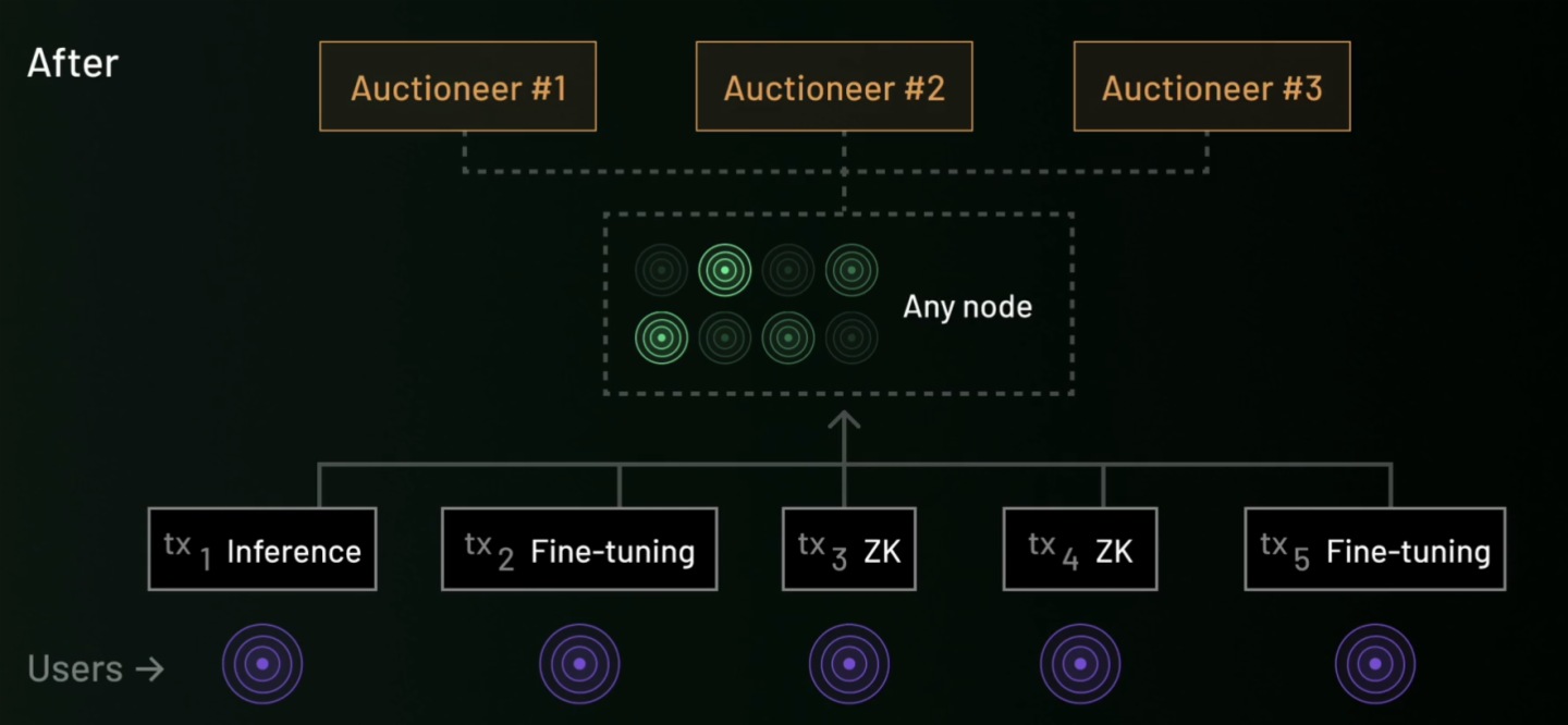 Biteye與PANews聯合發佈AI Layer1研報：尋找鏈上DeAI的沃土