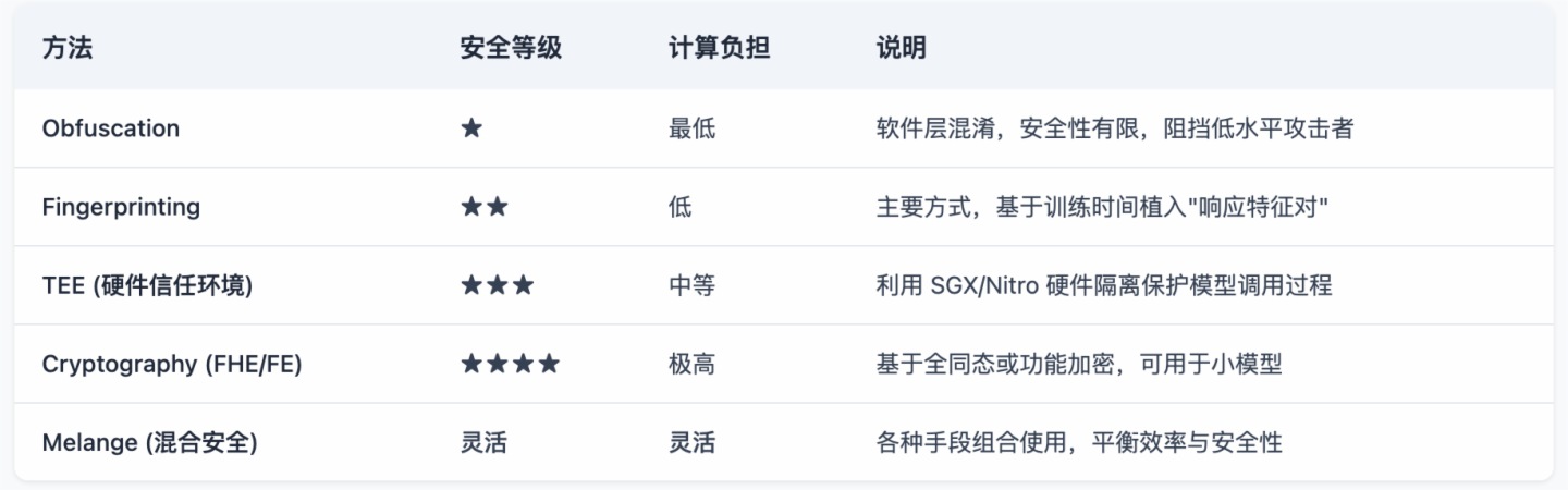 Biteye與PANews聯合發佈AI Layer1研報：尋找鏈上DeAI的沃土