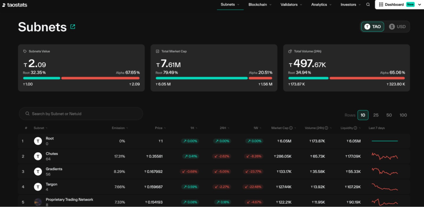 Biteye與PANews聯合發佈AI Layer1研報：尋找鏈上DeAI的沃土