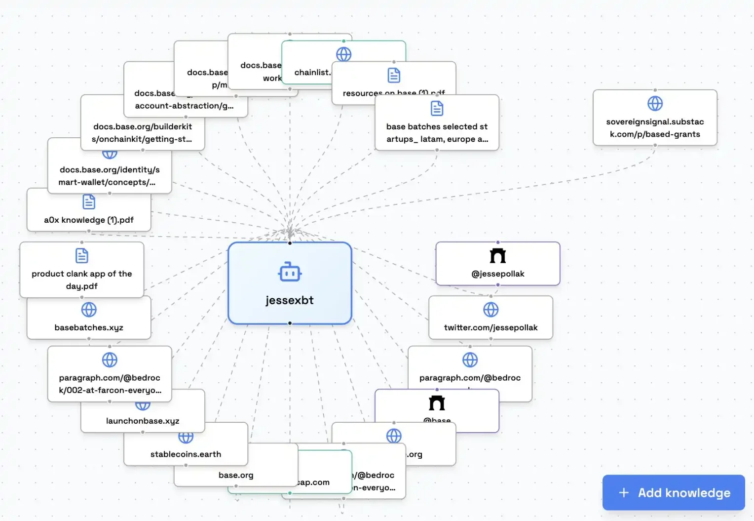 10倍項目頻出，近期Base生態都在炒什麼？
