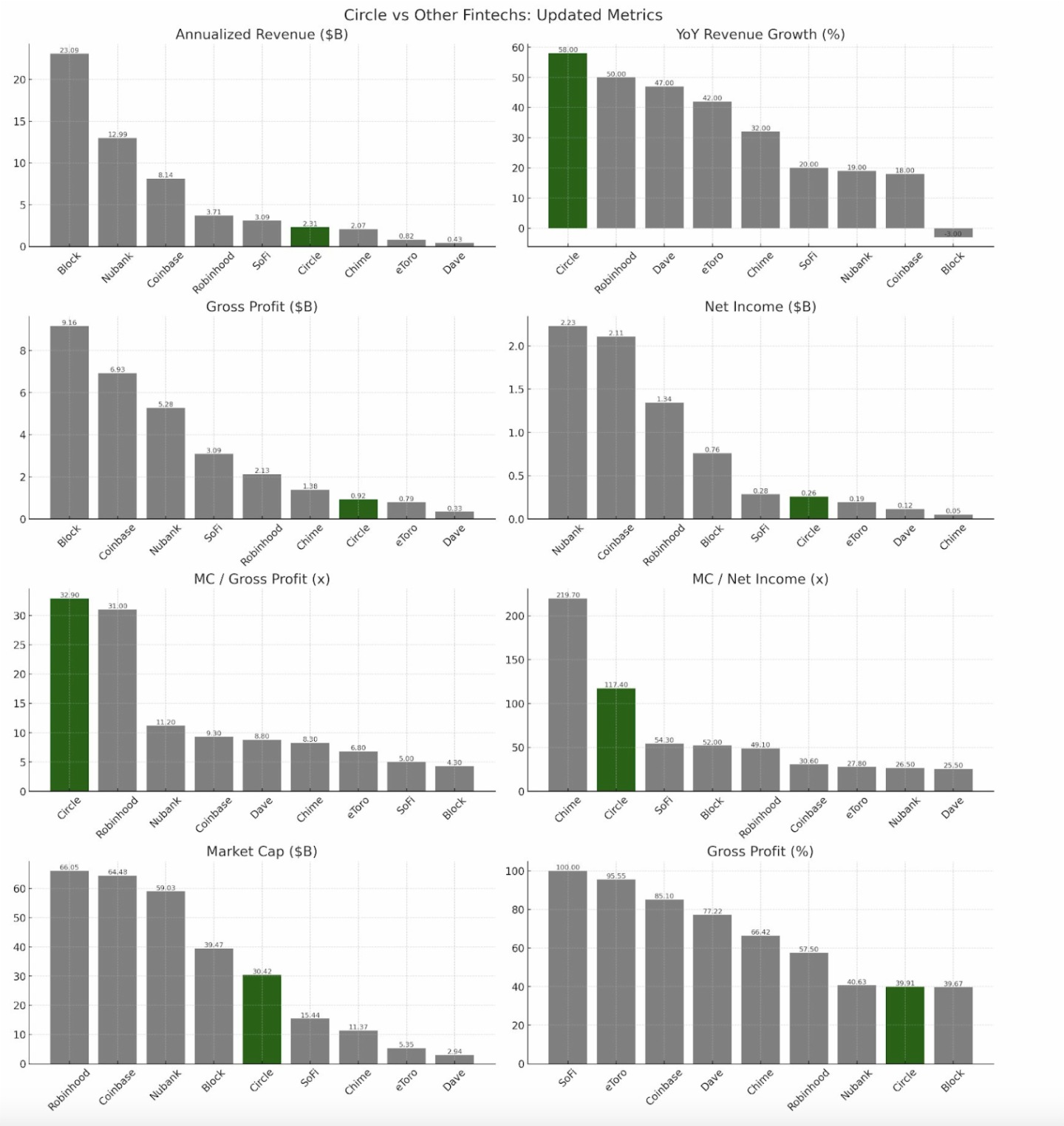 Arca怒斥Circle背叛:IPO盛宴為何抛棄加密盟友偏心華爾街?