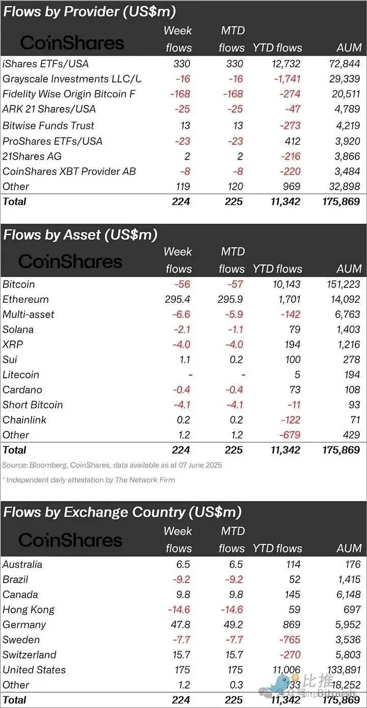 BTC再上11萬美金,ETH即將領跑?