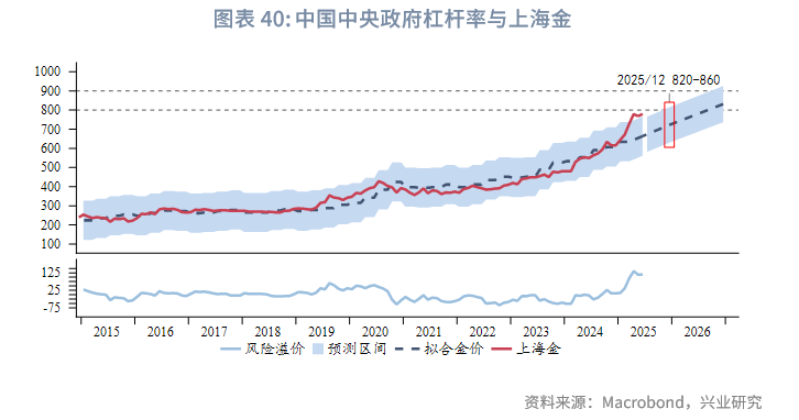 外匯商品丨黃金:美元債務裂痕下的主權信用對衝——2025年貴金屬中期展望