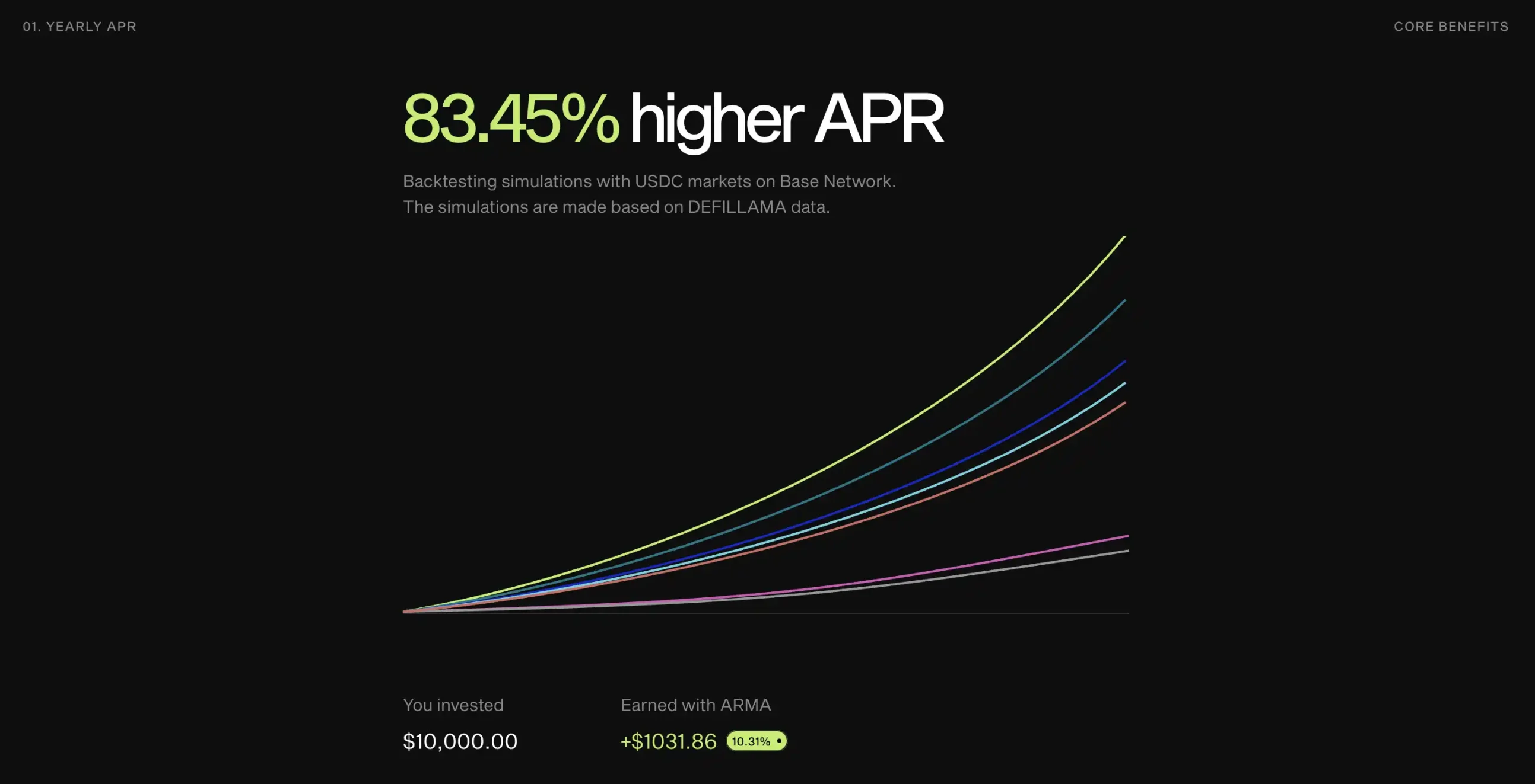 10倍項目頻出，近期Base生態都在炒什麼？