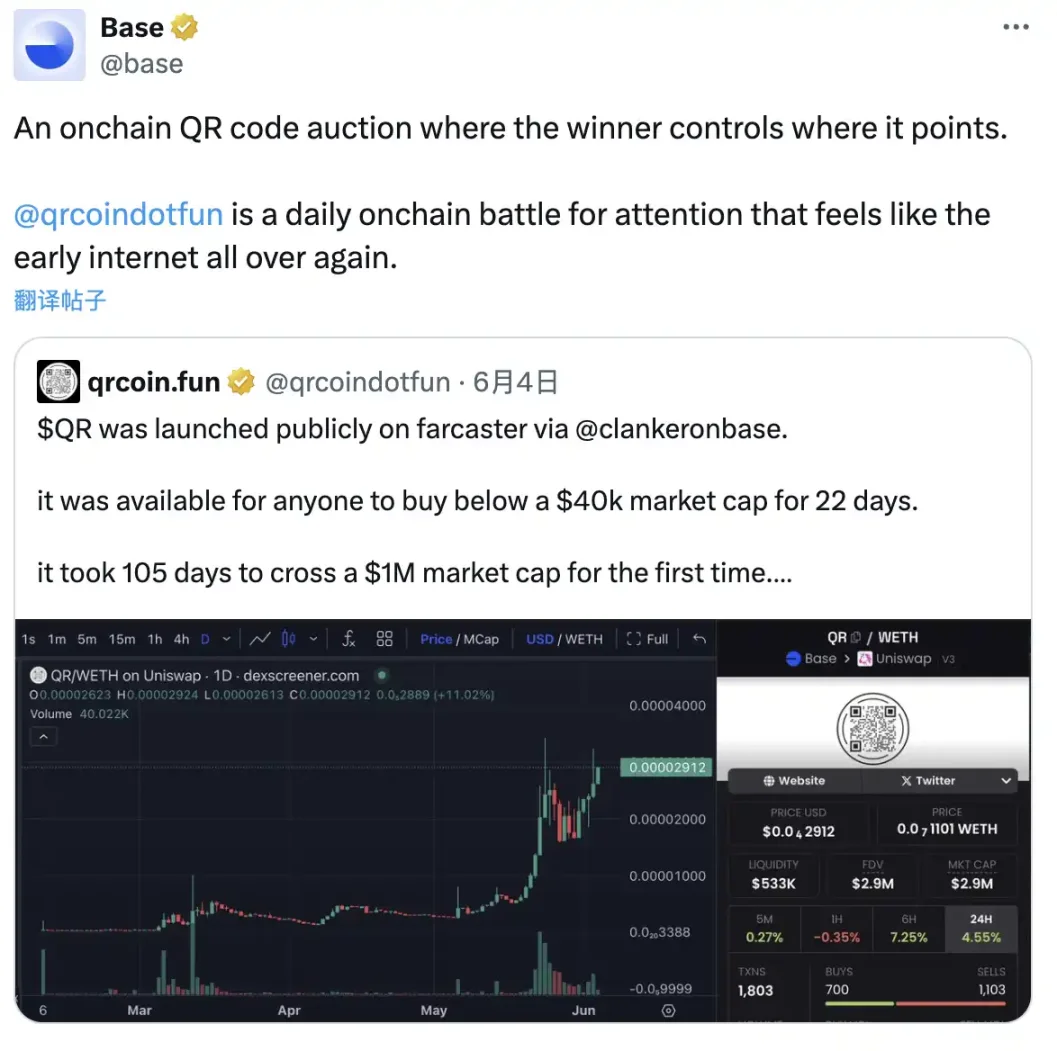 10倍項目頻出，近期Base生態都在炒什麼？