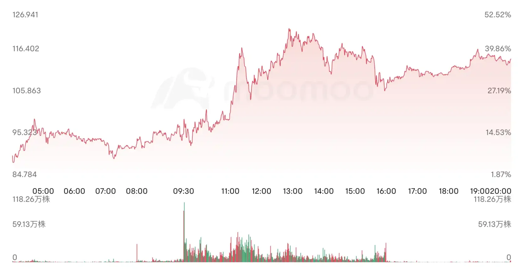 10倍項目頻出，近期Base生態都在炒什麼？