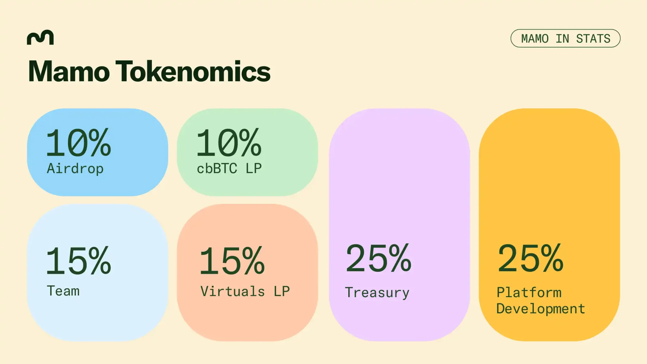 10倍項目頻出，近期Base生態都在炒什麼？