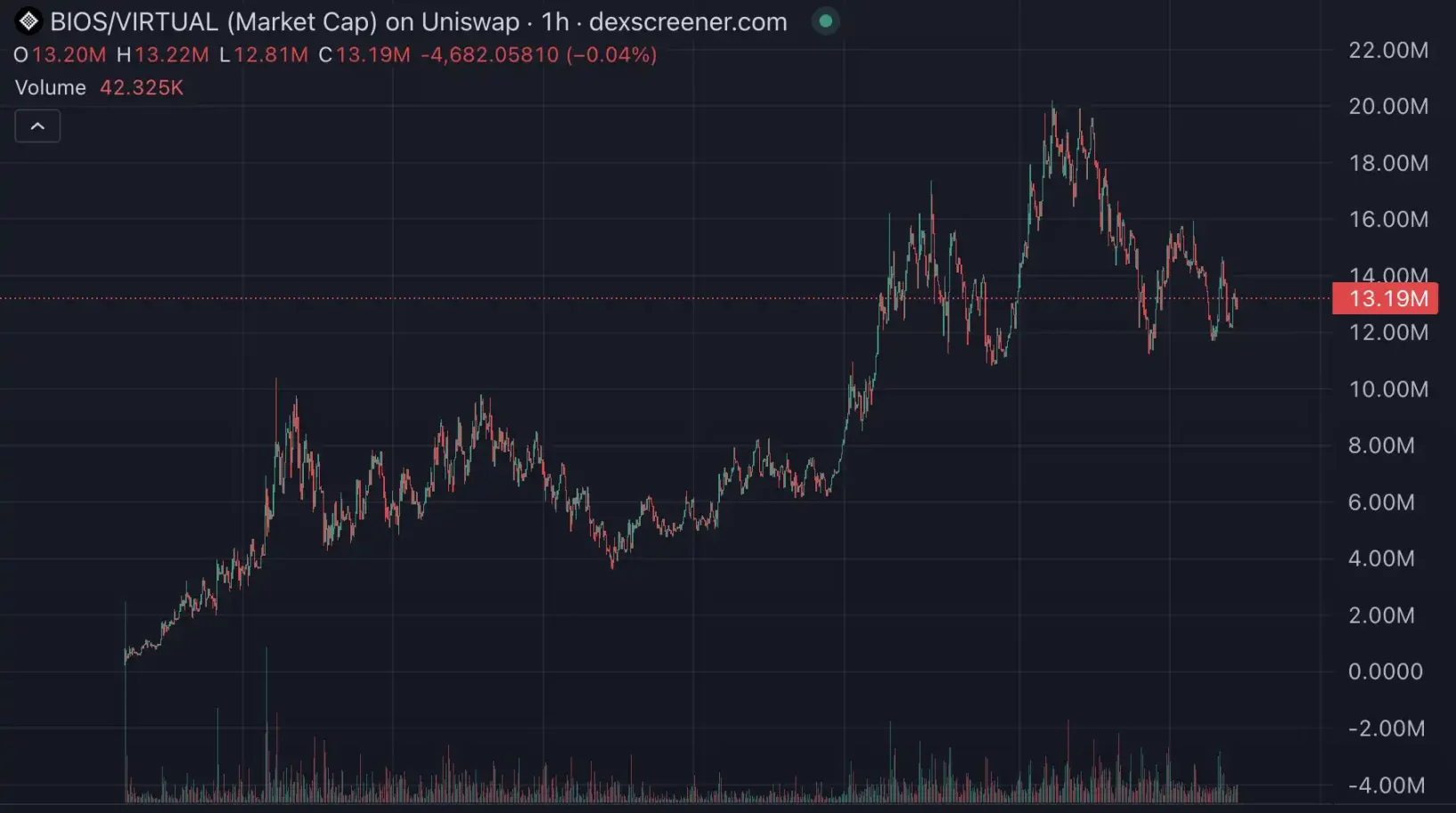 10倍項目頻出，近期Base生態都在炒什麼？
