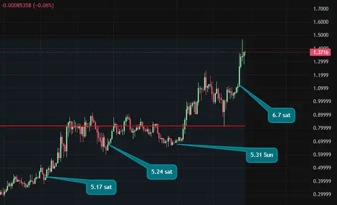 KTA 24小時暴跌20%，谷歌前CEO桃色資本疑雲引爆Keeta信任危機