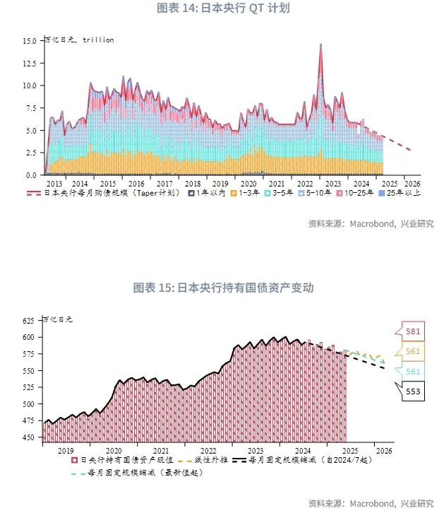 外匯商品 | 日本服務通脹回升,仍有加息空間——2025年日本宏觀與固收中期展望
