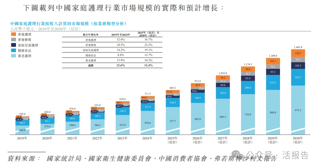 擁有高顔值創始人的「聖貝拉」通過聆訊,2024年經調整淨利翻倍