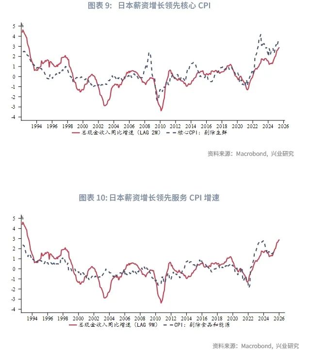 外匯商品 | 日本服務通脹回升,仍有加息空間——2025年日本宏觀與固收中期展望