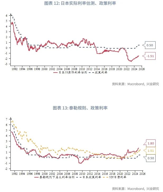 外匯商品 | 日本服務通脹回升,仍有加息空間——2025年日本宏觀與固收中期展望