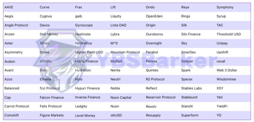 更優質的底層資産：研究100個生息穩定幣後，我們發現5個潛力幣