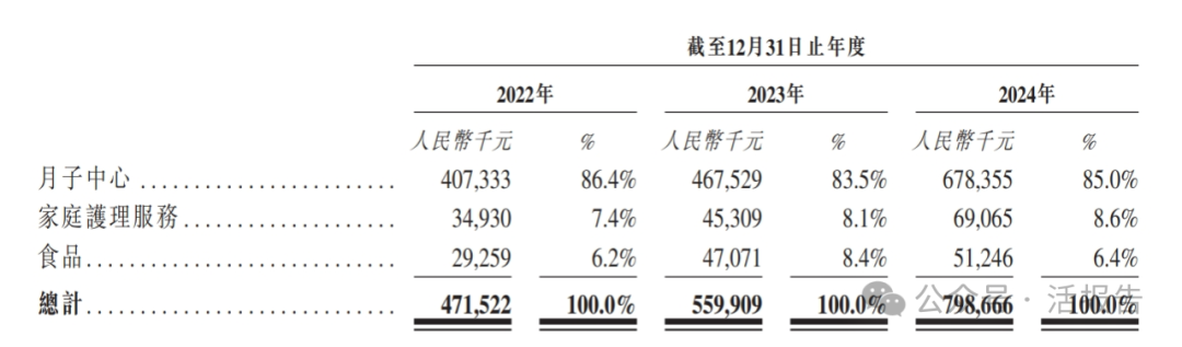 擁有高顔值創始人的「聖貝拉」通過聆訊,2024年經調整淨利翻倍