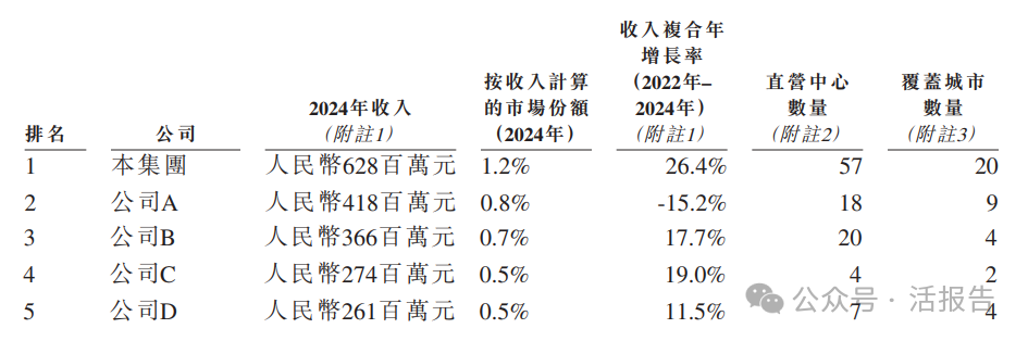 擁有高顔值創始人的「聖貝拉」通過聆訊,2024年經調整淨利翻倍