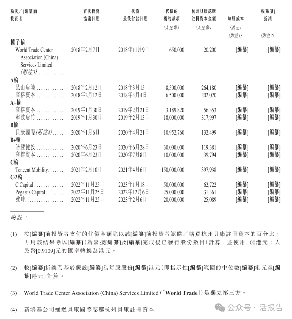擁有高顔值創始人的「聖貝拉」通過聆訊,2024年經調整淨利翻倍