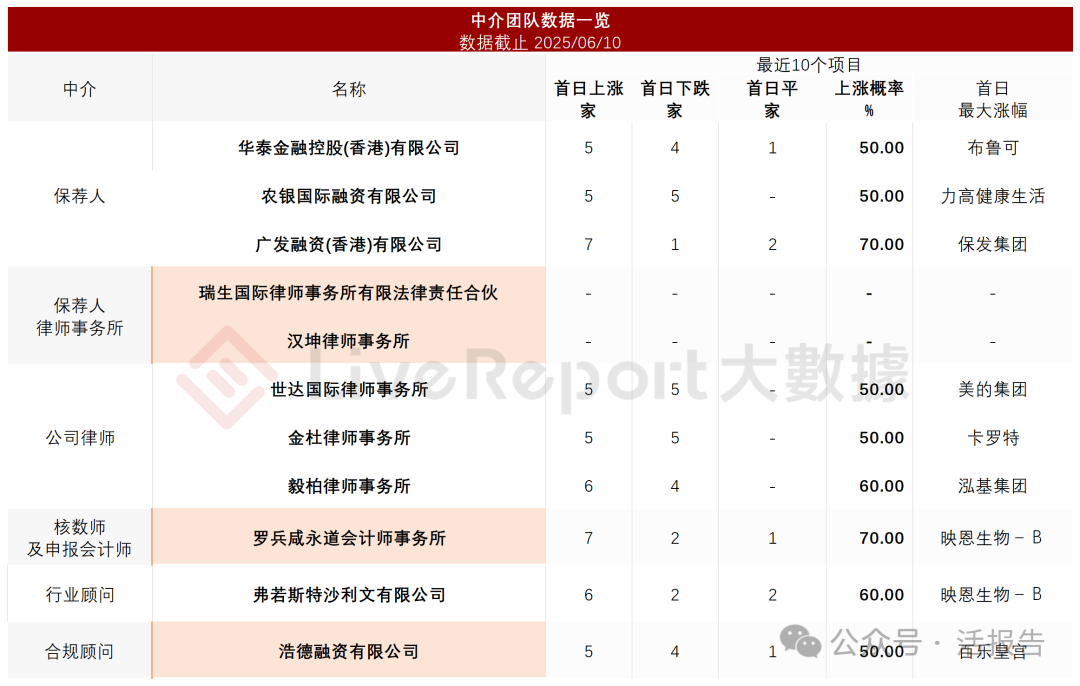 吉利旗下網約車平臺「曹操出行」通過聆訊,24年淨虧損收窄近四成