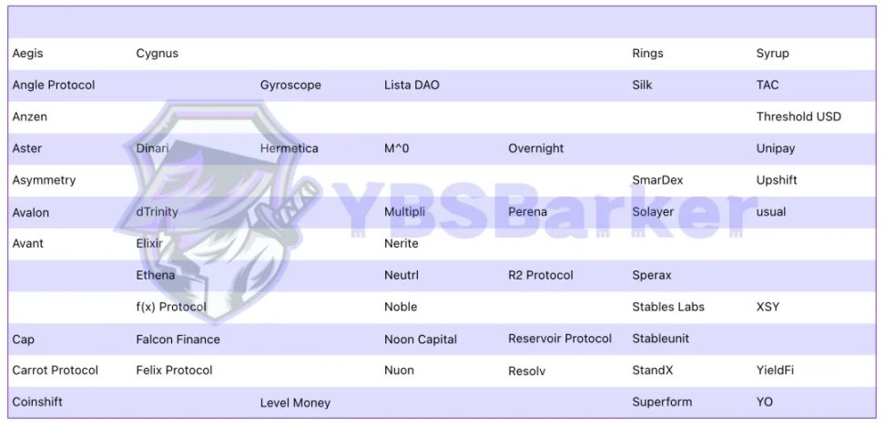 更優質的底層資産：研究100個生息穩定幣後，我們發現5個潛力幣