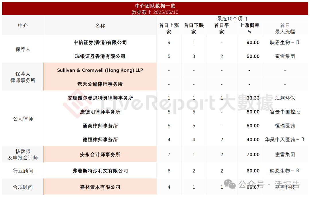 擁有高顔值創始人的「聖貝拉」通過聆訊,2024年經調整淨利翻倍