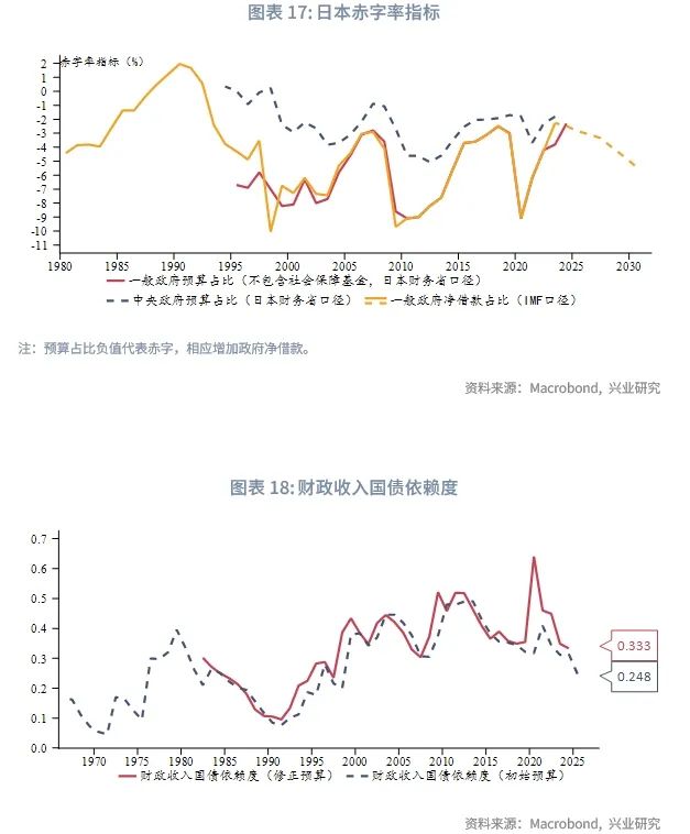 外匯商品 | 日本服務通脹回升,仍有加息空間——2025年日本宏觀與固收中期展望