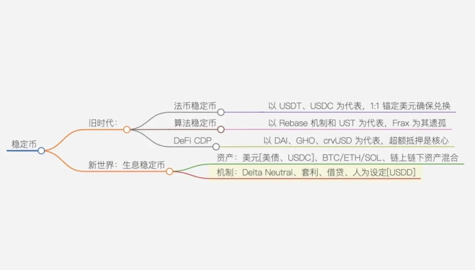 更優質的底層資産：研究100個生息穩定幣後，我們發現5個潛力幣