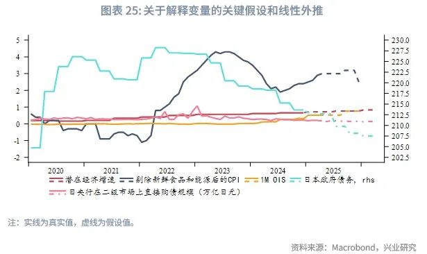 外匯商品 | 日本服務通脹回升,仍有加息空間——2025年日本宏觀與固收中期展望