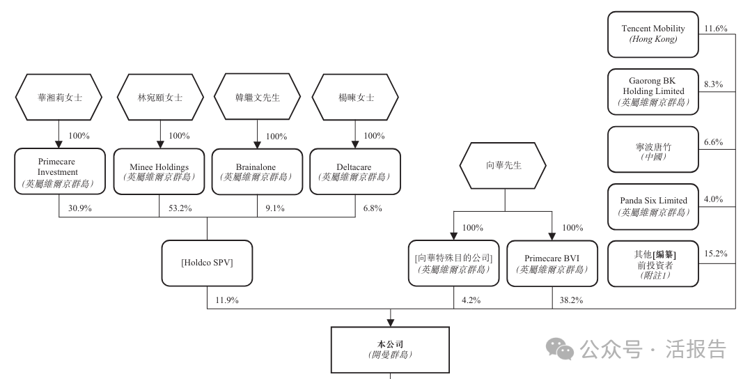 擁有高顔值創始人的「聖貝拉」通過聆訊,2024年經調整淨利翻倍