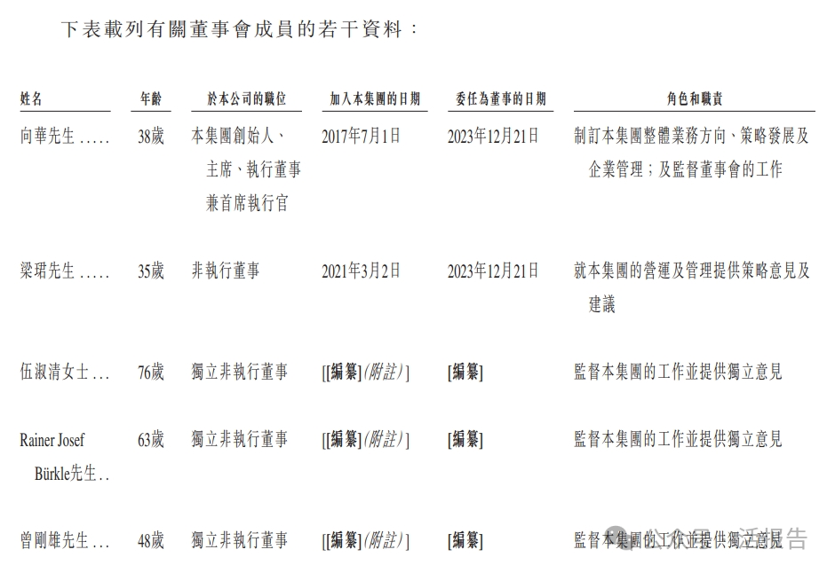 擁有高顔值創始人的「聖貝拉」通過聆訊,2024年經調整淨利翻倍