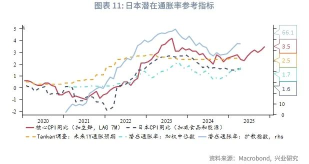 外匯商品 | 日本服務通脹回升,仍有加息空間——2025年日本宏觀與固收中期展望