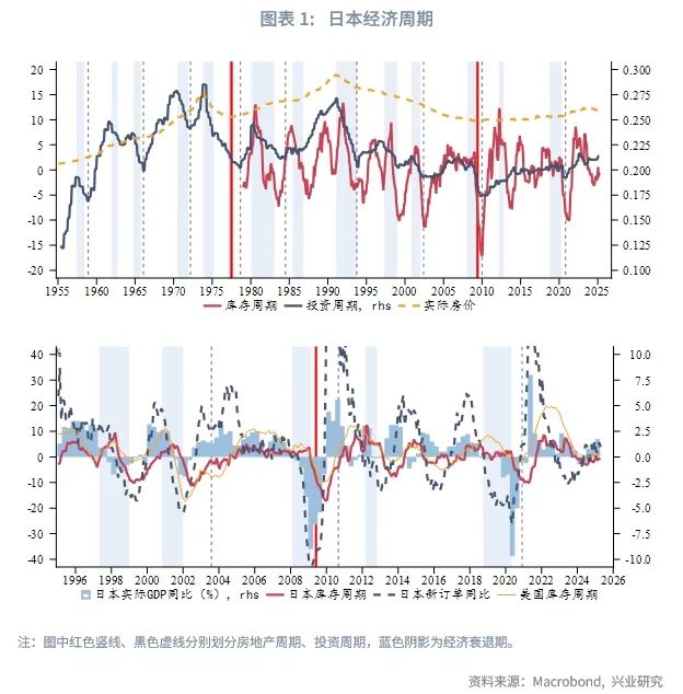 外匯商品 | 日本服務通脹回升,仍有加息空間——2025年日本宏觀與固收中期展望