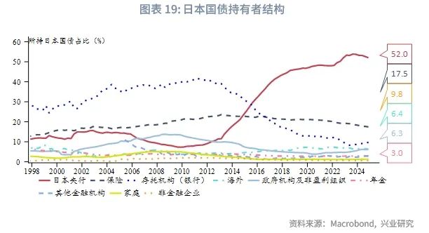 外匯商品 | 日本服務通脹回升,仍有加息空間——2025年日本宏觀與固收中期展望