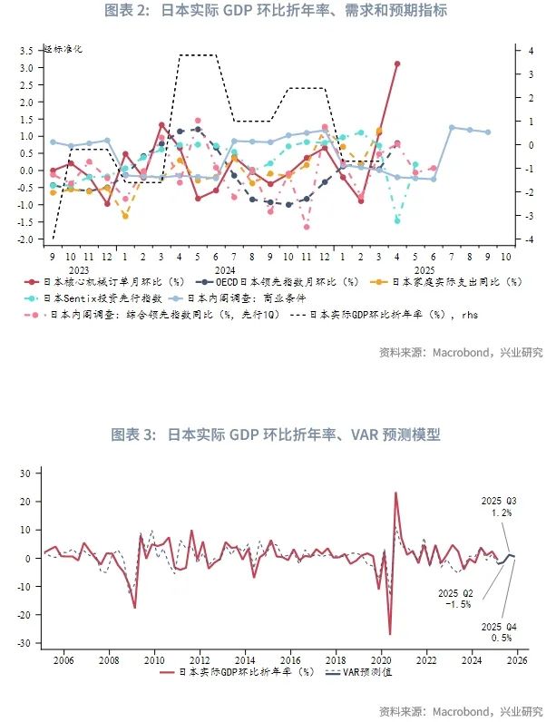 外匯商品 | 日本服務通脹回升,仍有加息空間——2025年日本宏觀與固收中期展望