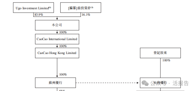 吉利旗下網約車平臺「曹操出行」通過聆訊,24年淨虧損收窄近四成
