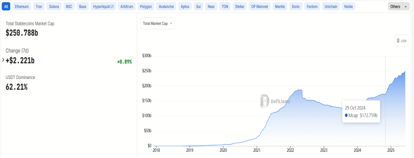 監管吹暖風、數據面向好，以太坊正處於暴漲前夜