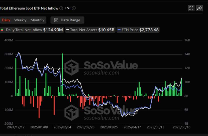 監管吹暖風、數據面向好，以太坊正處於暴漲前夜